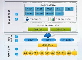 機(jī)動(dòng)車(chē)排放帶來(lái)的環(huán)境污染問(wèn)題該如何應(yīng)對(duì)？