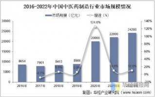 中藥制造行業(yè)產(chǎn)生的惡臭如何應(yīng)對(duì)？