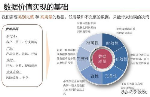 數(shù)據(jù)治理體系規(guī)劃設(shè)計方案——數(shù)據(jù)處理與存儲服務(wù)專題