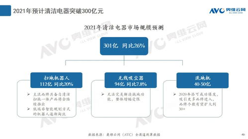 2020年度清潔電器市場總結 產品創新與數據處理服務雙輪驅動，引領行業增長