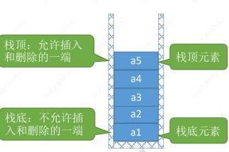 數據結構與算法詳解 線性表、棧、隊列與存儲結構的深度解析